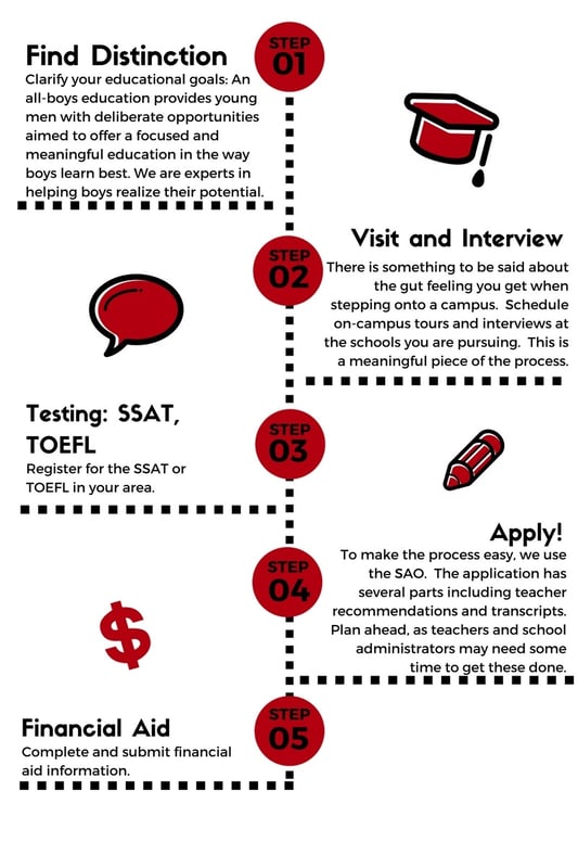 Steps to Applying to Boarding School.jpg Steps to Applying to Boarding School.jpg